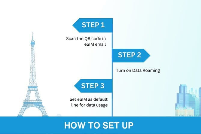 China eSIM (3-30 days. Up to 60GB) - Email Delivery and QR Activation in Minutes