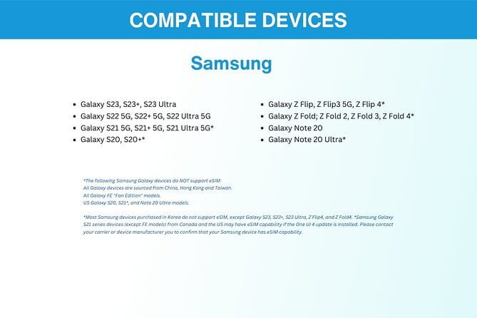 China eSIM (3-30 days. Up to 60GB) - Data Quality: 4G, 5G, and What Happens After the Cap