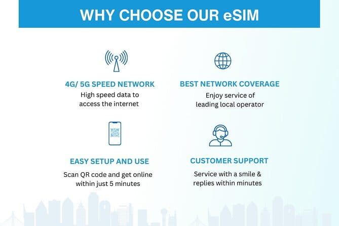 China eSIM (3-30 days. Up to 60GB) - Is Your Phone Ready for eSIM?