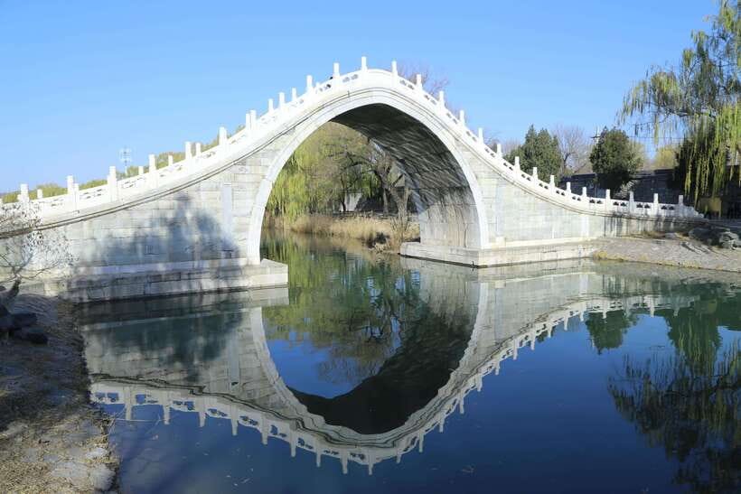 Forbidden City, Summer Palace & Temple of Heaven Tour - Forbidden City: South Meridian Gate to inner court meaning